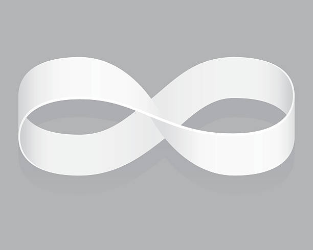 Mobius Strip